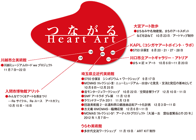 2011年度事業の図